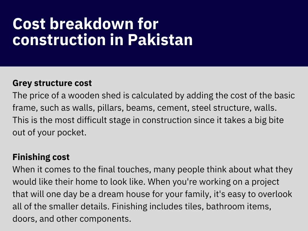 Cost Breakdown For Construction In Pakistan